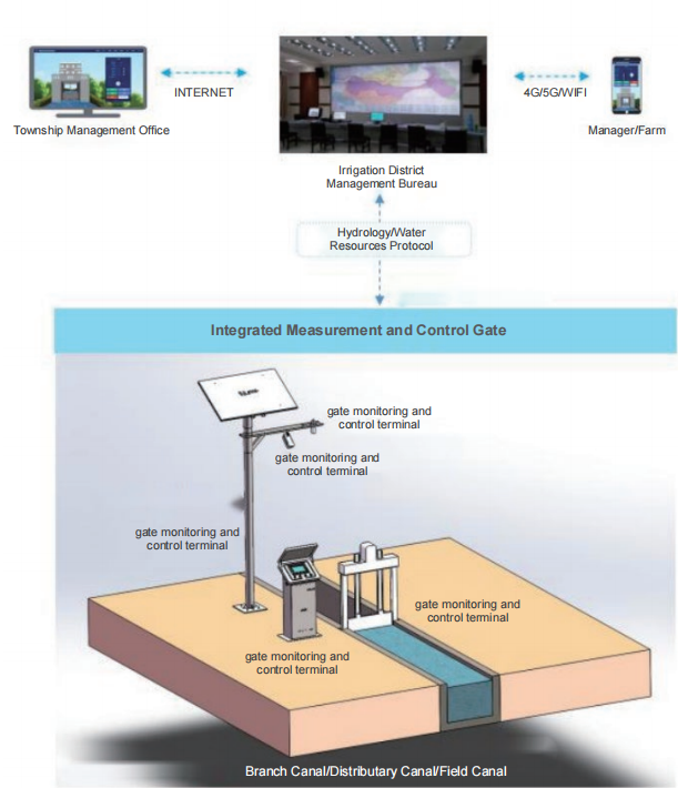 1764557789.png image.png